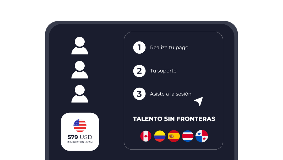 Tableta con los pasos de la asesoría: pago, soporte y sesión