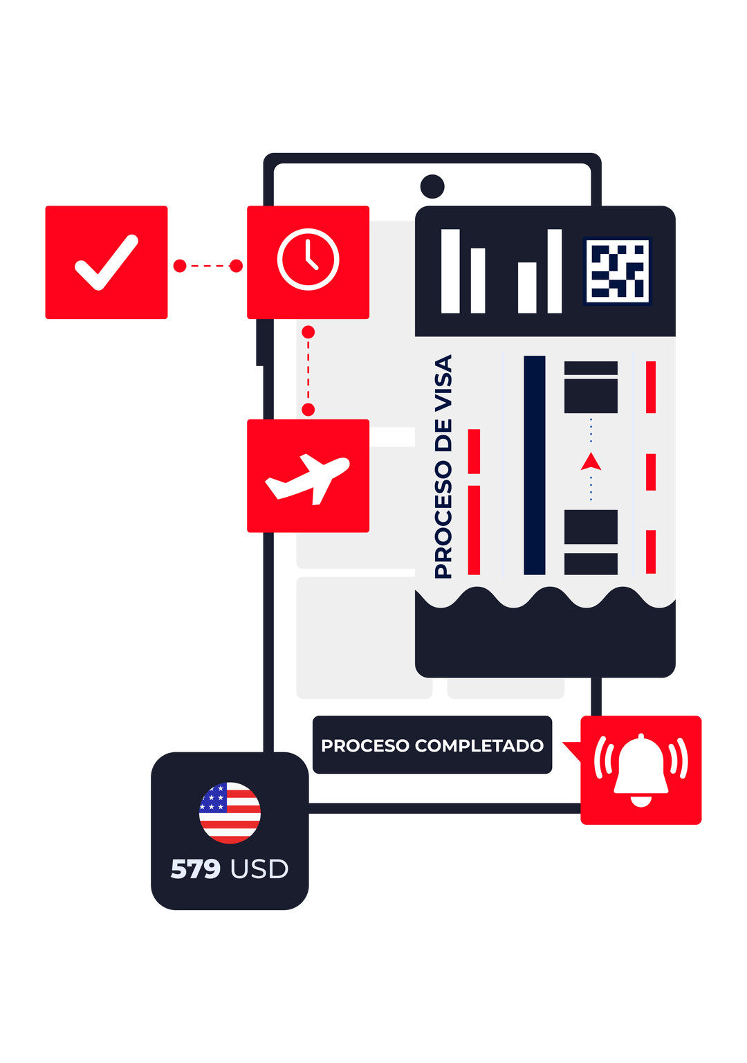 Teléfono con el proceso de visa completado y notificaciones de aprobación